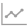 ۲ 2